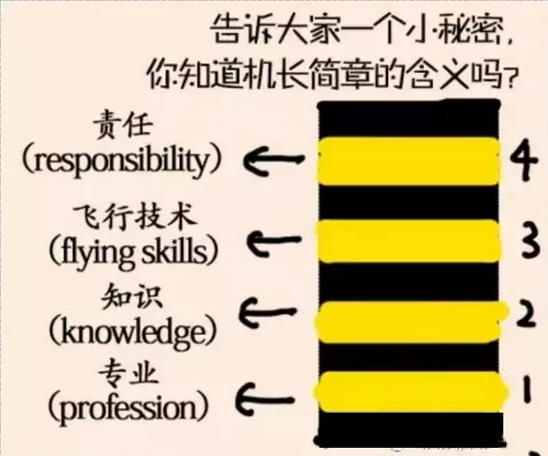 機長服裝幾條杠