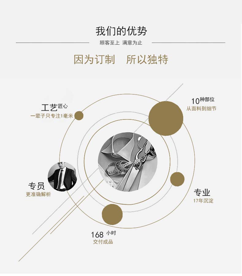 免燙修身襯衫17年專業沉淀，經驗豐富