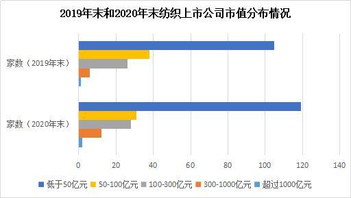2020年度滬深兩市紡織品服裝板塊上市公司業績簡報