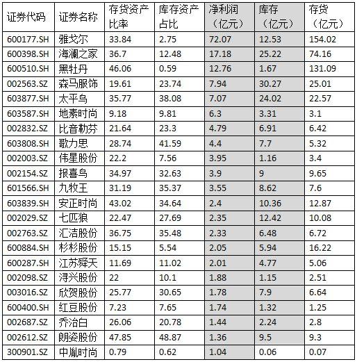 2020年利潤超過1億元人民幣的22家服裝制造業上市公司