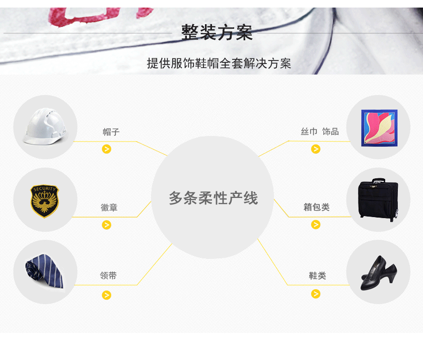 防撕裂勞保工作服定制方案