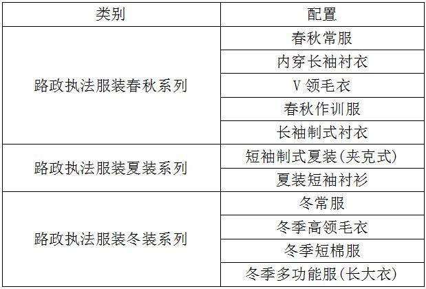 路政執(zhí)法制服季節(jié)款式