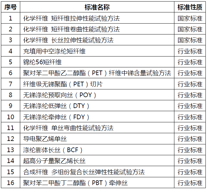 化纖行業最新行業標準與國家標準