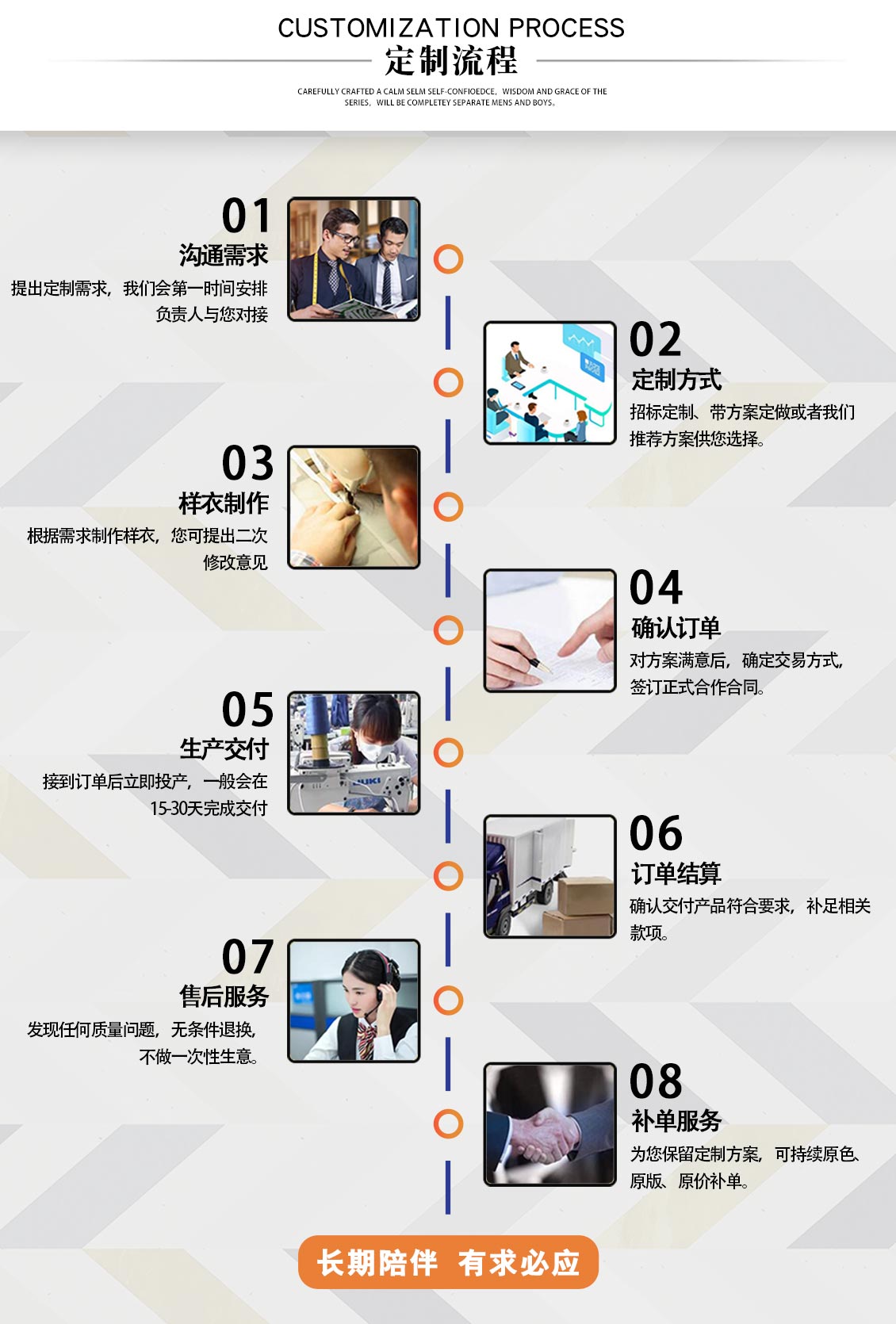 環衛園林綠化反光馬甲—定做流程