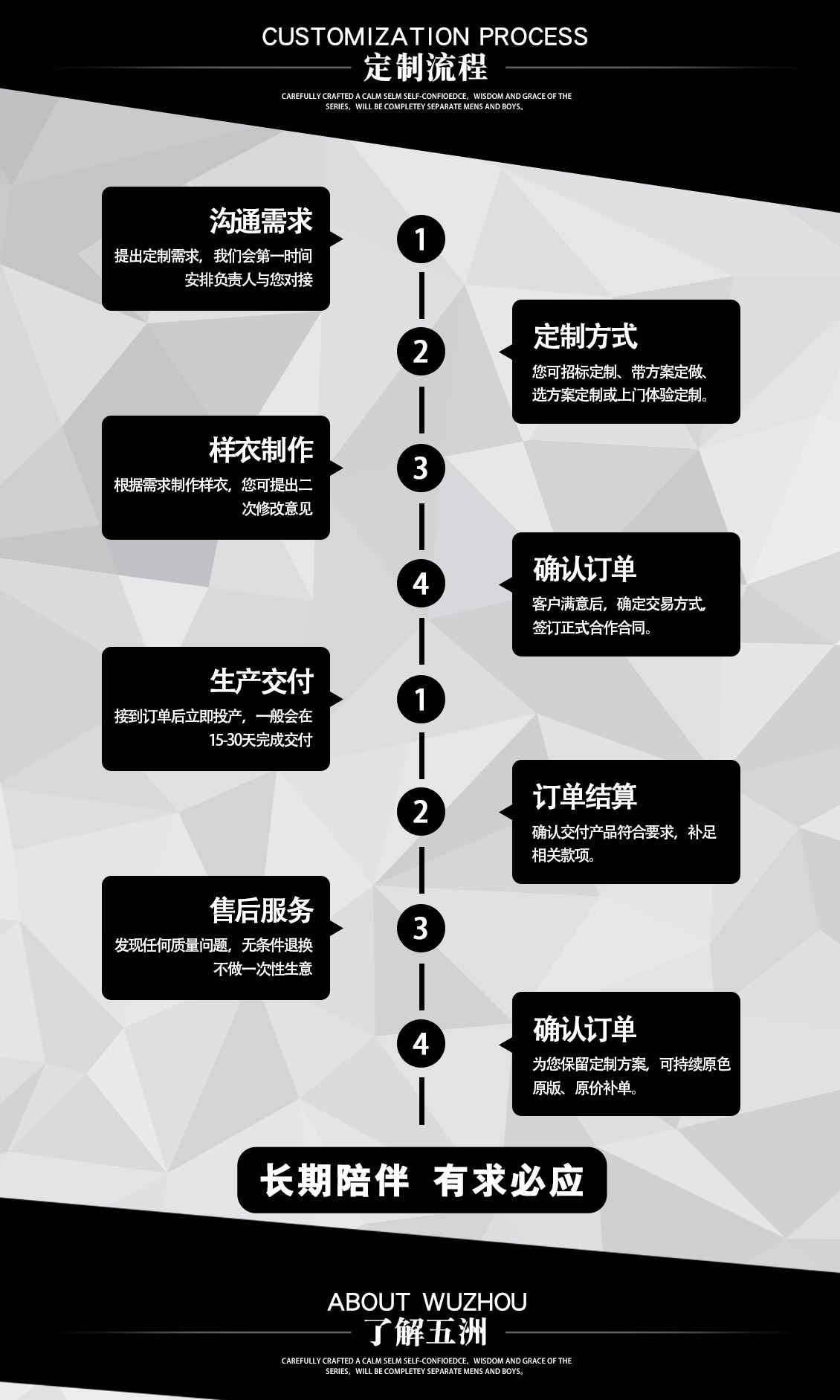 奔馳4S店銷售員制服—定做流程